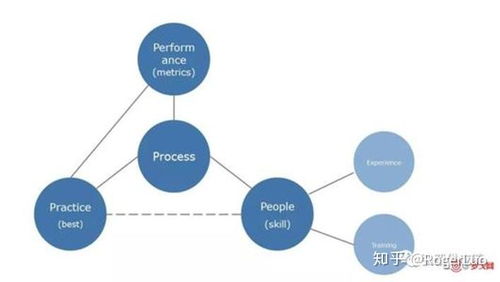 供应链管理系列 设计供应链指标体系