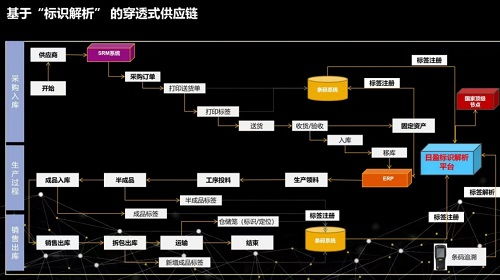 每一个工业齿轮都值得拥有 姓名