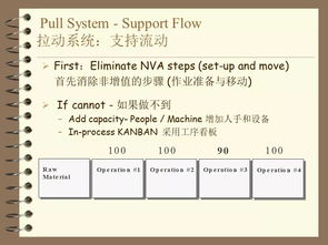 ppt 精益培训 精讲 案例介绍