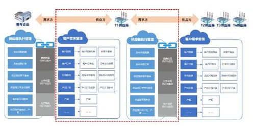 嘉定这家企业成为上海市培育 链主