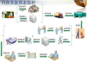 d3配送管理系统 敏思达