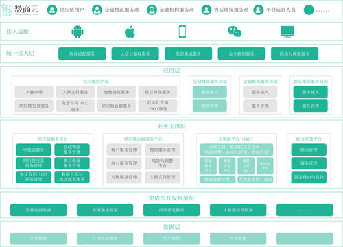 聚焦供应链布局,新能源汽车企业重塑产业核心竞争力