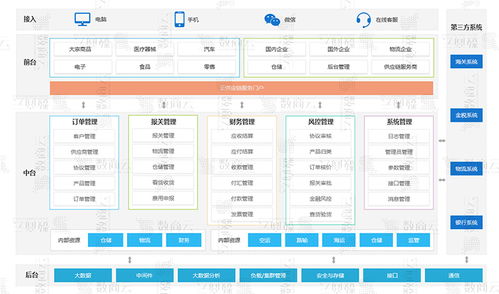 数商云网络 数商云在线供应链系统服务 联商专栏