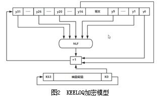 基于keeloq的rke系统软件设计及遥控不灵敏分析