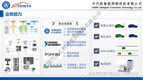 自动驾驶软硬件在环系统仿真方案及实践